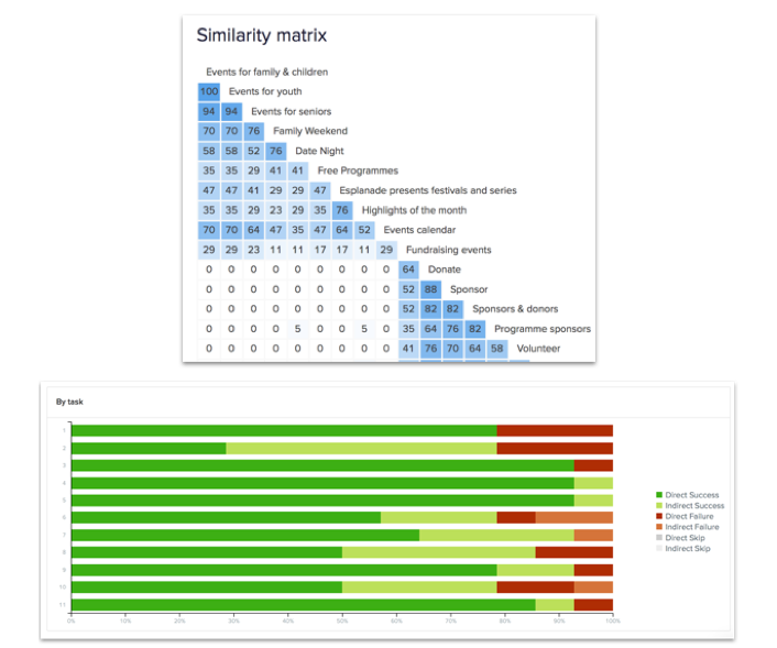 screenshot of some of the analysis docs