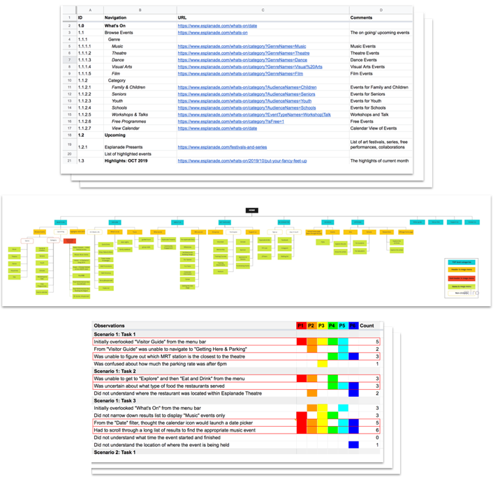 screenshot of some of the analysis docs